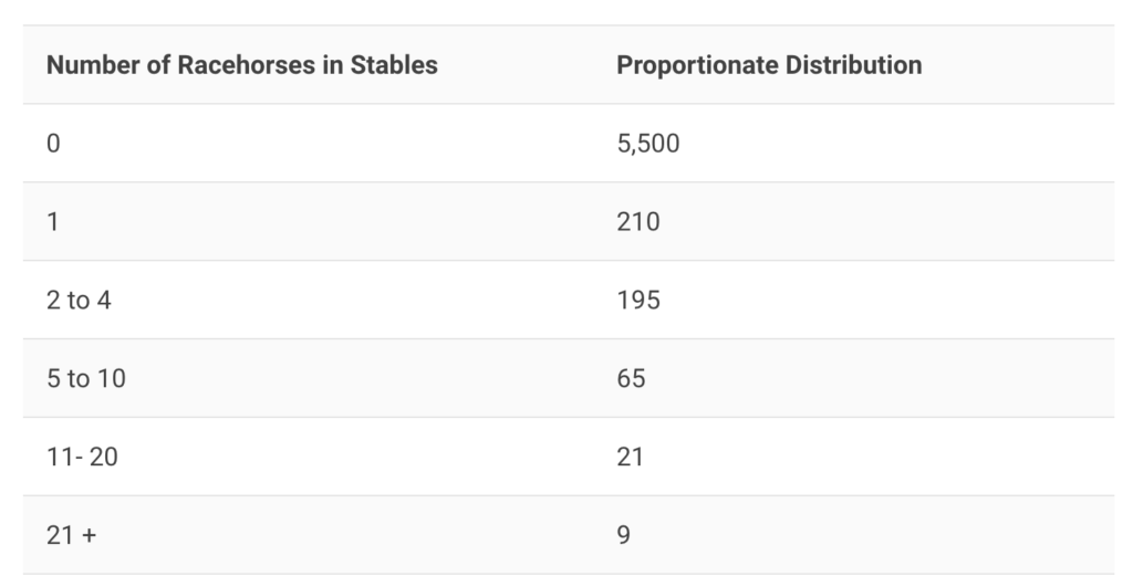 Proportional Distribution of ZED Run Horses for the Million Dollar Drop Giveaway